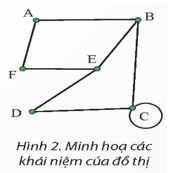Giải Chuyên đề Tin học 12 Chân trời sáng tạo bài 1