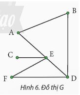 Giải Chuyên đề Tin học 12 Chân trời sáng tạo bài 1