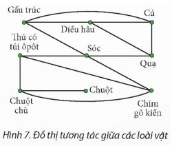 Giải Chuyên đề Tin học 12 Chân trời sáng tạo bài 1