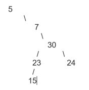Giải Chuyên đề Tin học 12 Chân trời sáng tạo bài 3: Cây tìm kiếm nhị phân