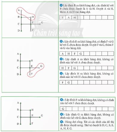 Giải Chuyên đề Tin học 12 Chân trời sáng tạo bài 4
