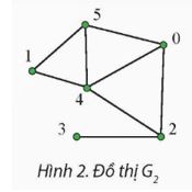 Giải Chuyên đề Tin học 12 Chân trời sáng tạo bài 4