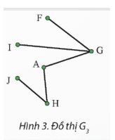 Giải Chuyên đề Tin học 12 Chân trời sáng tạo bài 4