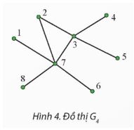 Giải Chuyên đề Tin học 12 Chân trời sáng tạo bài 4