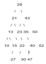 Giải Chuyên đề Tin học 12 Chân trời sáng tạo bài 4