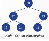 Giải Chuyên đề Tin học 12 bài 4