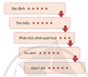 Soạn Chuyên đề Ngữ văn 12 Cánh diều phần 2 - Chuyên đề 3