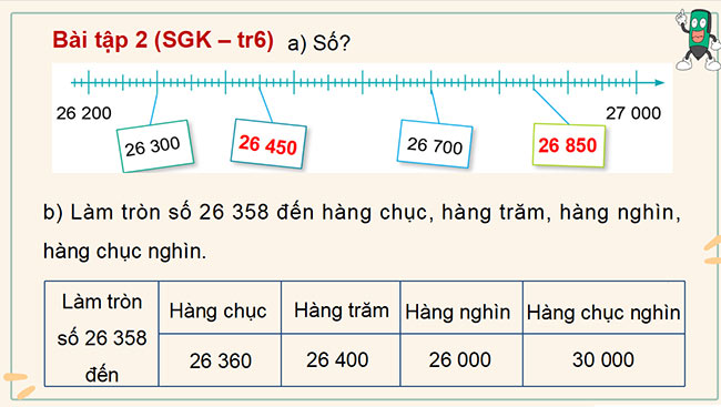 Bài giảng PowerPoint Toán lớp 4 sách Cánh diều Học kì 1
