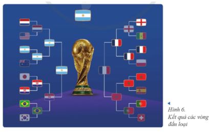 Giải Chuyên đề Tin học 12 Cánh diều bài 1: Giới thiệu cây nhị phân