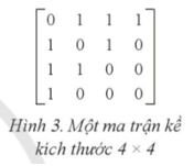 Giải Chuyên đề Tin học 12 Cánh diều bài 2: Biểu diễn đồ thị trên máy tính