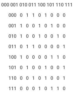 Giải Chuyên đề Tin học 12 Cánh diều bài 2: Biểu diễn đồ thị trên máy tính