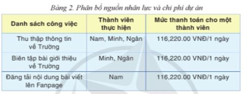 Giải Chuyên đề Tin học 12 Cánh diều bài 2: Đặt tiến độ và phân bổ nguồn lực cho các công việc của dự án