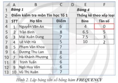 Giải Chuyên đề Tin học 12 Cánh diều bài 2: Lập bảng tần số bằng hàm trong Excel