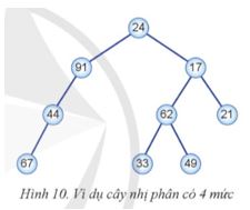 Giải Chuyên đề Tin học 12 Cánh diều bài 2: Thực hành duyệt cây nhị phân