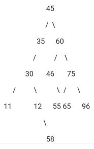 Giải Chuyên đề Tin học 12 Cánh diều bài 3: Cây tìm kiếm nhị phân