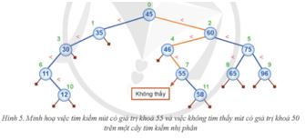 Giải Chuyên đề Tin học 12 Cánh diều bài 3: Cây tìm kiếm nhị phân
