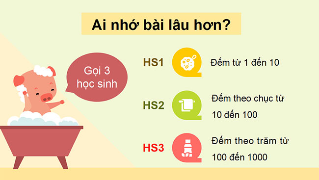 PowerPoint Toán 3 Kết nối tri thức học kì 1