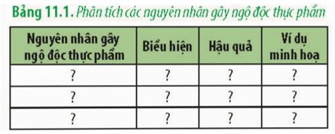 Giải Chuyên đề Sinh học 11 Chân trời sáng tạo bài 11