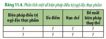 Giải Chuyên đề Sinh học 11 Chân trời sáng tạo bài 11