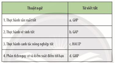 Giải Chuyên đề Sinh học 11 Chân trời sáng tạo bài Ôn tập chuyên đề 3