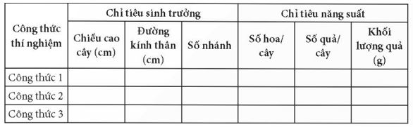 Giải Chuyên đề Sinh học 11 Kết nối tri thức bài 3