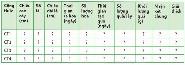 Giải Chuyên đề Sinh học 11 Kết nối tri thức bài 4