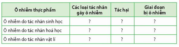 Giải Chuyên đề Sinh học 11 Kết nối tri thức bài 9