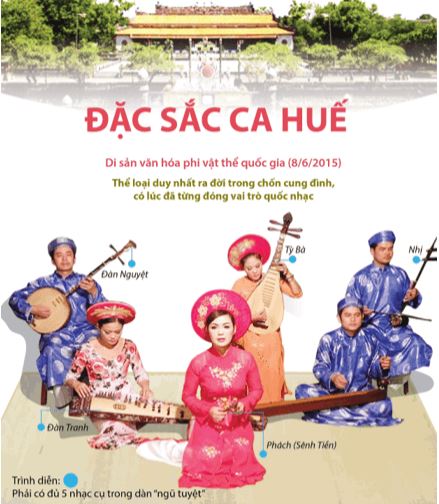 Giải Chuyên đề Lịch sử 11 Kết nối tri thức: Nghệ thuật thời Nguyễn