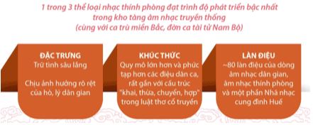 Giải Chuyên đề Lịch sử 11 Kết nối tri thức: Nghệ thuật thời Nguyễn