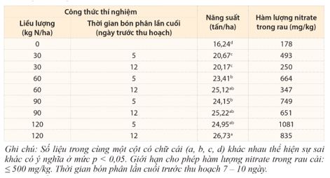 Giải Chuyên đề Sinh học 11 Cánh diều bài Ôn tập chuyên đề 1