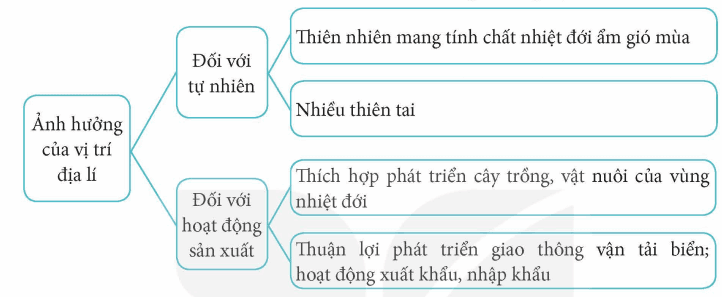Lịch sử - Địa lí 5
