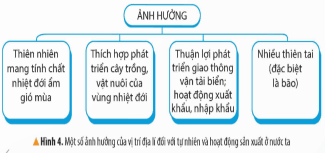 Lịch sử - Địa lí 5