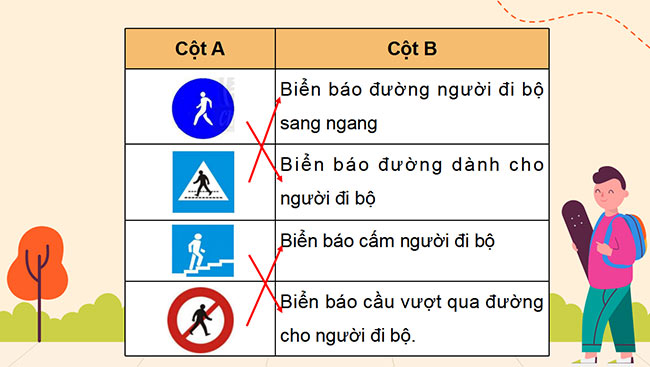 PowerPoint Đạo đức 3 Chân trời sáng tạo học kì 1