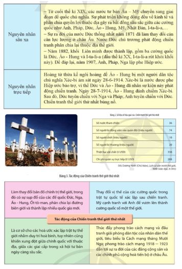 Giải Chuyên đề Lịch sử 11 Cánh diều: Chiến tranh và hòa bình nửa đầu thế kỉ XX
