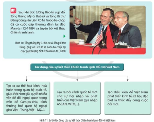 Giải Chuyên đề Lịch sử 11 Cánh diều: Chiến tranh và hòa bình từ sau năm 1945 đến nay