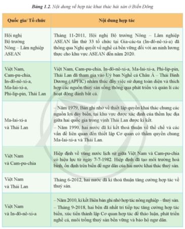 Giải Chuyên đề Địa lí 11 Cánh diều: Hợp tác hòa bình trong khai thác ở biển Đông