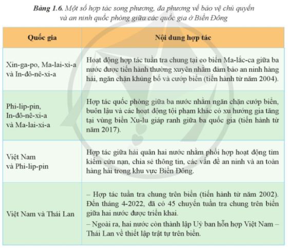 Giải Chuyên đề Địa lí 11 Cánh diều: Hợp tác hòa bình trong khai thác ở biển Đông