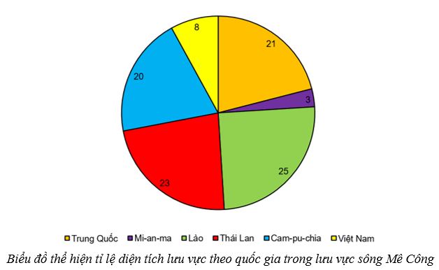 Giải Chuyên đề Địa lí 11 Cánh diều: Hợp tác hòa bình trong khai thác ở biển Đông