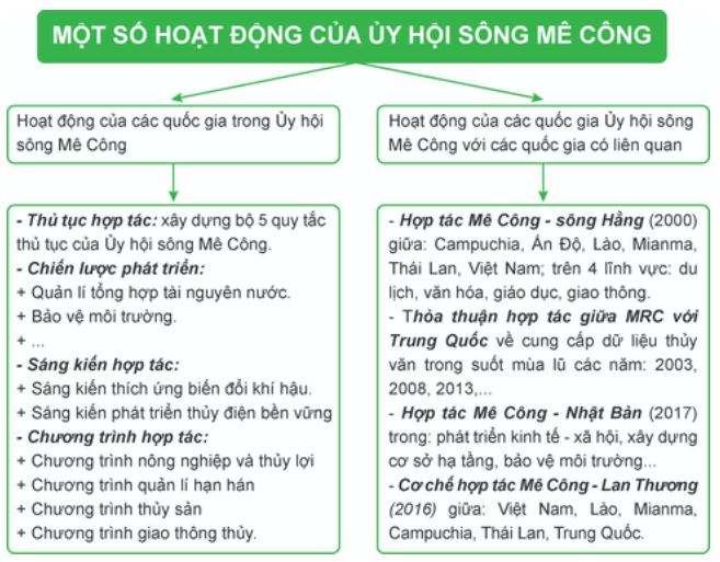 Giải Chuyên đề Địa lí 11 Chân trời sáng tạo: Hợp tác hòa bình trong khai thác Biển Đông