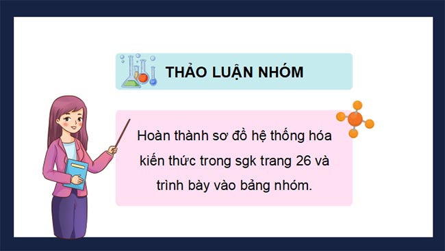 PowerPoint Hóa 10 Ôn tập chương 1