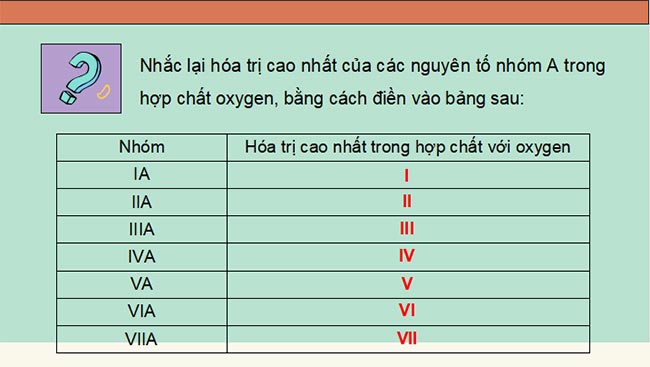 PowerPoint Hóa 10 Xu hướng biến đổi thành phần và một số tính chất của hợp chất trong một chu kì