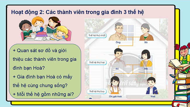 PowerPoint Tự nhiên và xã hội 2 Bài 1: Các thế hệ trong gia đình