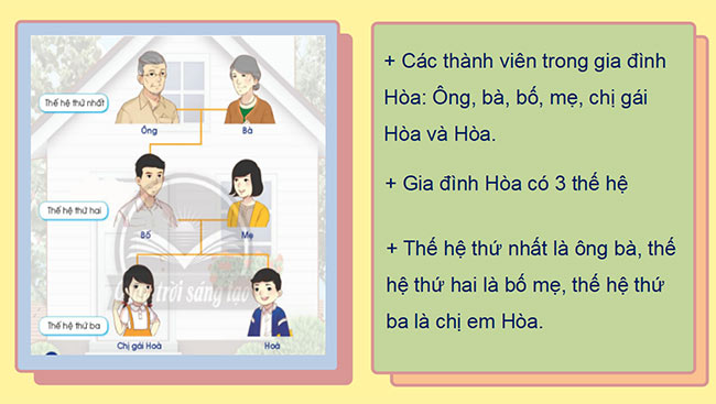 PowerPoint Tự nhiên và xã hội 2 Bài 1: Các thế hệ trong gia đình