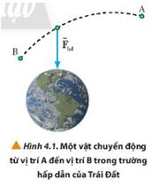 Giải Chuyên đề Vật lí 11 Chân trời sáng tạo bài 4