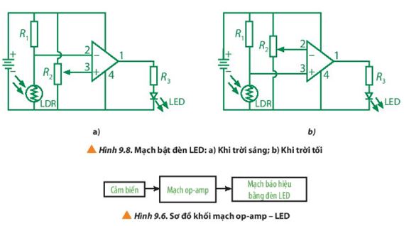 Giải Chuyên đề Vật lí 11 Chân trời sáng tạo bài 9