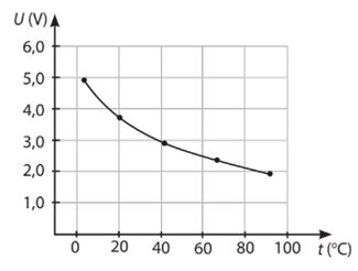 Giải Chuyên đề Vật lí 11 Chân trời sáng tạo bài 9