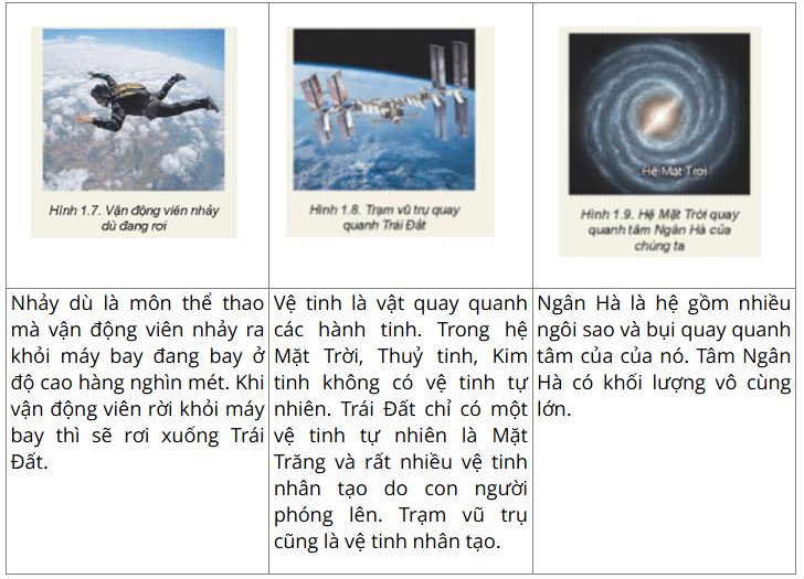 Giải Chuyên đề Vật lí 11 Kết nối tri thức bài 1