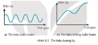 Giải Chuyên đề Vật lí 11 Kết nối tri thức bài 5