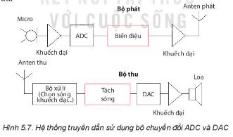 Giải Chuyên đề Vật lí 11 Kết nối tri thức bài 5