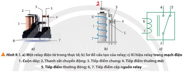 Giải Chuyên đề Vật lí 11 Kết nối tri thức bài 8